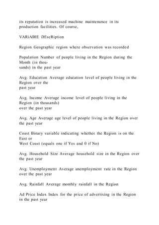 its reputation is increased machine maintenance in its
production facilities. Of course,
VARiABlE DEscRiption
Region Geographic region where observation was recorded
Population Number of people living in the Region during the
Month (in thou-
sands) in the past year
Avg. Education Average education level of people living in the
Region over the
past year
Avg. Income Average income level of people living in the
Region (in thousands)
over the past year
Avg. Age Average age level of people living in the Region over
the past year
Coast Binary variable indicating whether the Region is on the
East or
West Coast (equals one if Yes and 0 if No)
Avg. Household Size Average household size in the Region over
the past year
Avg. Unemployment Average unemployment rate in the Region
over the past year
Avg. Rainfall Average monthly rainfall in the Region
Ad Price Index Index for the price of advertising in the Region
in the past year
 
