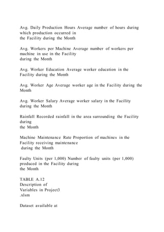 Avg. Daily Production Hours Average number of hours during
which production occurred in
the Facility during the Month
Avg. Workers per Machine Average number of workers per
machine in use in the Facility
during the Month
Avg. Worker Education Average worker education in the
Facility during the Month
Avg. Worker Age Average worker age in the Facility during the
Month
Avg. Worker Salary Average worker salary in the Facility
during the Month
Rainfall Recorded rainfall in the area surrounding the Facility
during
the Month
Machine Maintenance Rate Proportion of machines in the
Facility receiving maintenance
during the Month
Faulty Units (per 1,000) Number of faulty units (per 1,000)
produced in the Facility during
the Month
TABLE A.12
Description of
Variables in Project3
.xlsm
Dataset available at
 