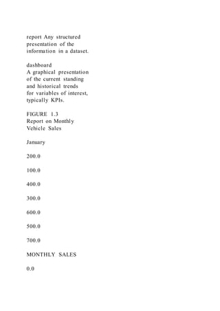 report Any structured
presentation of the
information in a dataset.
dashboard
A graphical presentation
of the current standing
and historical trends
for variables of interest,
typically KPIs.
FIGURE 1.3
Report on Monthly
Vehicle Sales
January
200.0
100.0
400.0
300.0
600.0
500.0
700.0
MONTHLY SALES
0.0
 