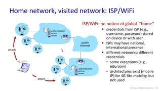 Home network, visited network: ISP/WiFi
Wireless and Mobile Networks: 7- 58
public
Internet
authentication
access
server
a...