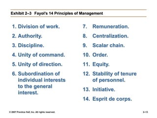 © 2007 Prentice Hall, Inc. All rights reserved. 2–13
Exhibit 2–3 Fayol’s 14 Principles of Management
1. Division of work.
...