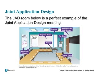 Copyright © 2018, 2016, 2014 Pearson Education, Ltd. All Rights Reserved
Joint Application Design
The JAD room below is a perfect example of the
Joint Application Design meeting
 