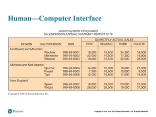 Copyright © 2018, 2016, 2014 Pearson Education, Ltd. All Rights Reserved
Human—Computer Interface
 