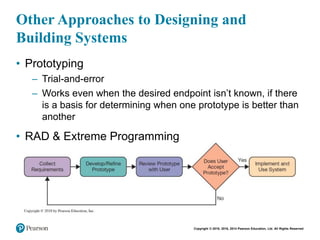 Copyright © 2018, 2016, 2014 Pearson Education, Ltd. All Rights Reserved
Other Approaches to Designing and
Building Systems
• Prototyping
– Trial-and-error
– Works even when the desired endpoint isn’t known, if there
is a basis for determining when one prototype is better than
another
• RAD & Extreme Programming
 
