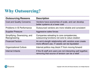 Copyright © 2018, 2016, 2014 Pearson Education, Ltd. All Rights Reserved
Why Outsourcing?
Outsourcing Reasons Description
Cost and Quality Concerns Vendors have economies of scale, and can develop
better systems at a lower cost
Problems in IS Performance Outsourced vendors are more reliable and consistent
Supplier Pressure Aggressive sales forces
Simplifying, Downsizing, and
Reengineering
Companies retreating to core competencies,
outsourcing functions not core to value creation
Financial Factors An arm’s-length relationship with vendors scan create
more efficient use, IT assets can be liquidated
Organizational Culture Internal politics may block IT from moving forward
Internal Irritants If the IS staff and users are not interacting well together,
removing that source of tension can be a relief
 