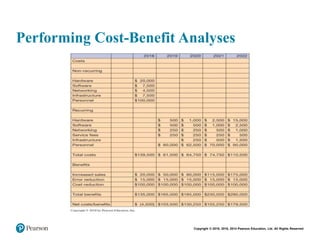 Copyright © 2018, 2016, 2014 Pearson Education, Ltd. All Rights Reserved
Performing Cost-Benefit Analyses
 
