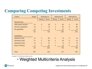 Copyright © 2018, 2016, 2014 Pearson Education, Ltd. All Rights Reserved
Comparing Competing Investments
• Weighted Multicriteria Analysis
 