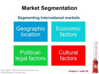 Chapter 7- slide 26
Copyright © 2010 Pearson Education, Inc.
Publishing as Prentice Hall
Market Segmentation
Geographic
location
Economic
factors
Political-
legal factors
Cultural
factors
Segmenting International markets
 