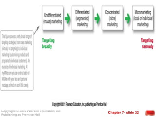 Chapter 7- slide 32
Copyright © 2010 Pearson Education, Inc.
Publishing as Prentice Hall
 