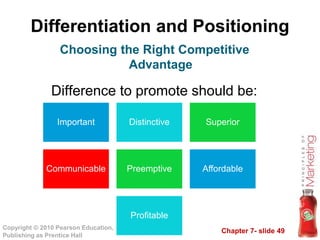 Chapter 7- slide 49
Copyright © 2010 Pearson Education, Inc.
Publishing as Prentice Hall
Differentiation and Positioning
Difference to promote should be:
Choosing the Right Competitive
Advantage
Important Distinctive Superior
Communicable Preemptive Affordable
Profitable
 