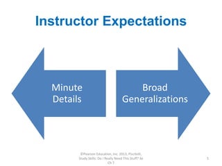 Chapter 7.ppt study and personal skills presentations | PPT