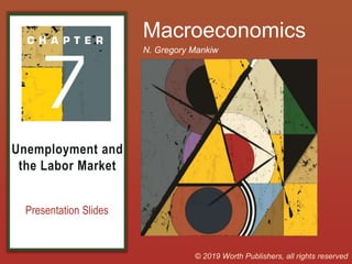 Presentation Slides
Unemployment and
the Labor Market
Macroeconomics
N. Gregory Mankiw
© 2019 Worth Publishers, all rights reserved
 