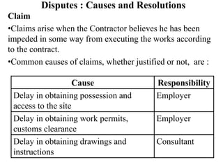 Construction management contract management dispute | PPT