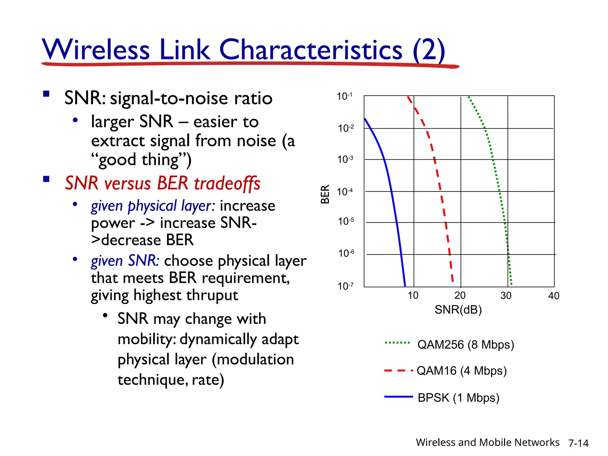 Wireless Link Characteristics (2)
 SNR: signal-to-noise ratio
• larger SNR – easier to
extract signal from noise (a
“good thing”)
 SNR versus BER tradeoffs
• given physical layer: increase
power -> increase SNR-
>decrease BER
• given SNR: choose physical layer
that meets BER requirement,
giving highest thruput
• SNR may change with
mobility: dynamically adapt
physical layer (modulation
technique, rate)
10 20 30 40
QAM256 (8 Mbps)
QAM16 (4 Mbps)
BPSK (1 Mbps)
SNR(dB)
BER
10-1
10-2
10-3
10-5
10-6
10-7
10-4
7-14
Wireless and Mobile Networks
 