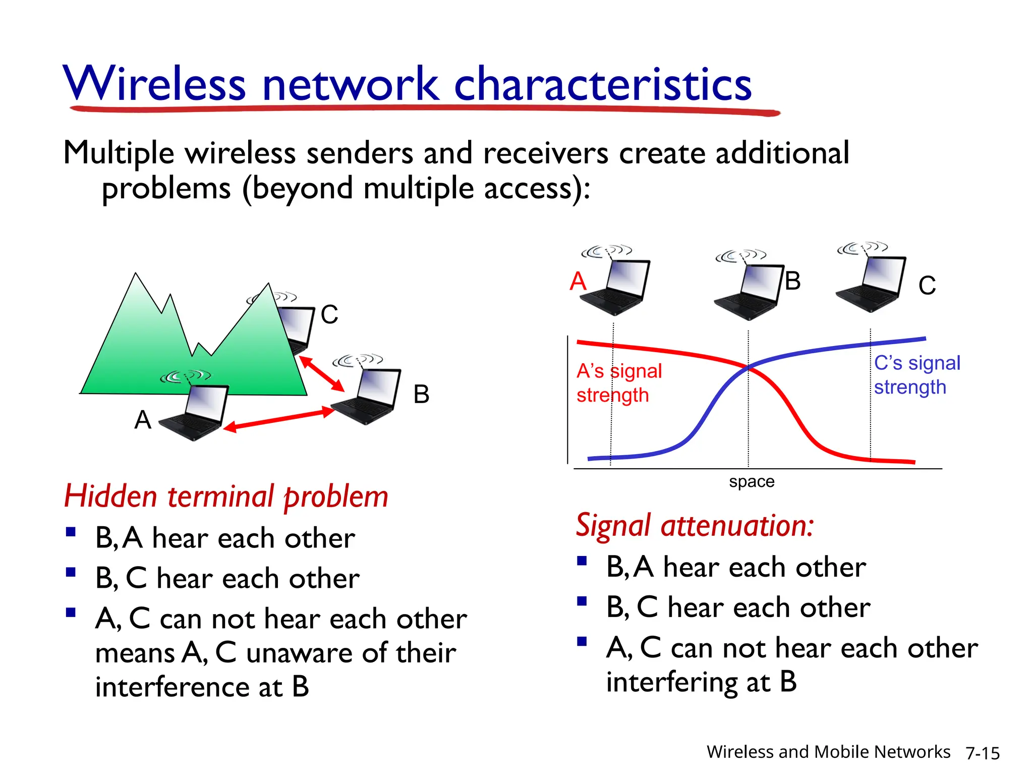 Wireless network characteristics
Multiple wireless senders and receivers create additional
problems (beyond multiple access):
A
B
C
Hidden terminal problem
 B,A hear each other
 B, C hear each other
 A, C can not hear each other
means A, C unaware of their
interference at B
A B C
A’s signal
strength
space
C’s signal
strength
Signal attenuation:
 B,A hear each other
 B, C hear each other
 A, C can not hear each other
interfering at B
7-15
Wireless and Mobile Networks
 