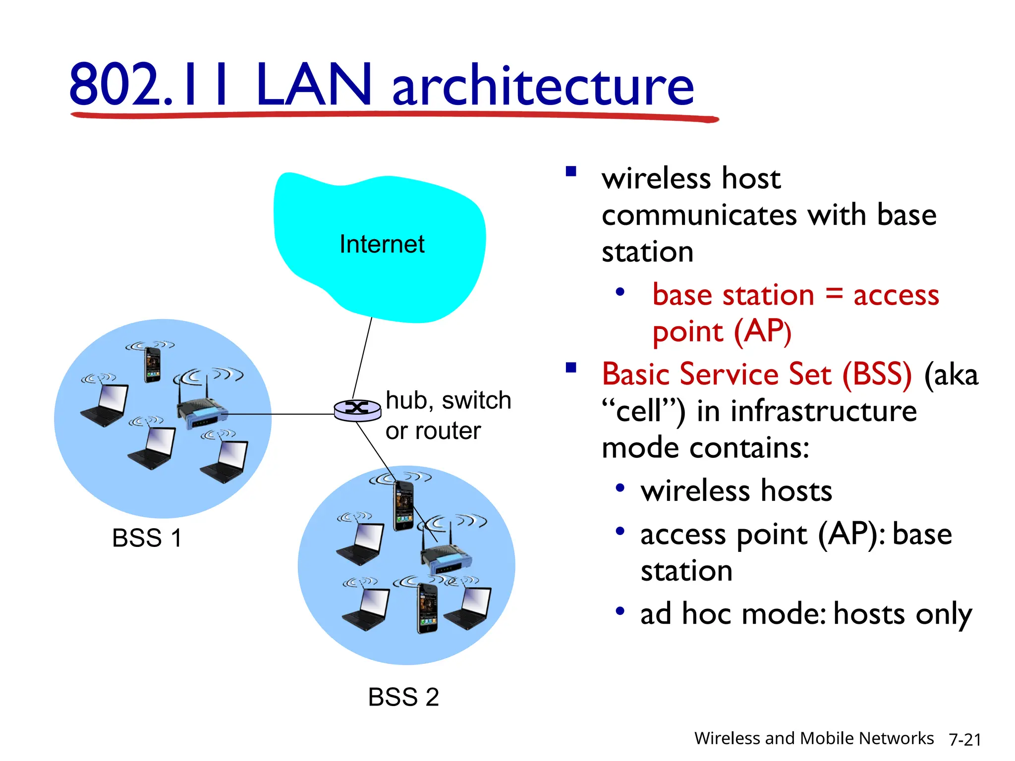 802.11 LAN architecture
 wireless host
communicates with base
station
• base station = access
point (AP)
 Basic Service Set (BSS) (aka
“cell”) in infrastructure
mode contains:
• wireless hosts
• access point (AP): base
station
• ad hoc mode: hosts only
BSS 1
BSS 2
Internet
hub, switch
or router
7-21
Wireless and Mobile Networks
 