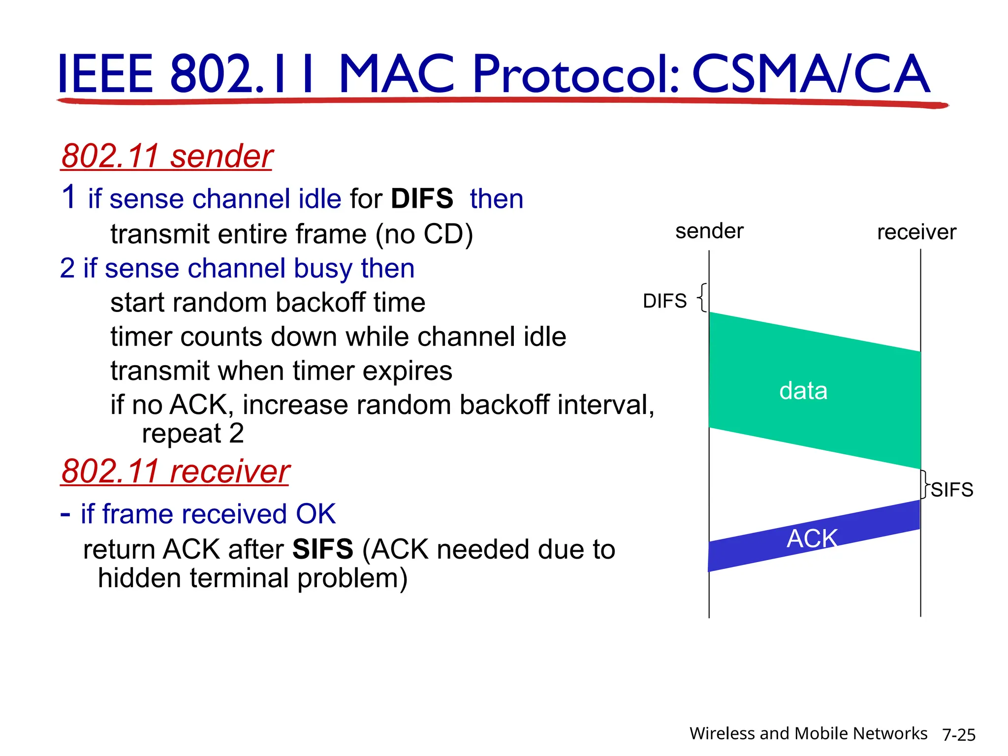 IEEE 802.11 MAC Protocol: CSMA/CA
802.11 sender
1 if sense channel idle for DIFS then
transmit entire frame (no CD)
2 if sense channel busy then
start random backoff time
timer counts down while channel idle
transmit when timer expires
if no ACK, increase random backoff interval,
repeat 2
802.11 receiver
- if frame received OK
return ACK after SIFS (ACK needed due to
hidden terminal problem)
sender receiver
DIFS
data
SIFS
ACK
7-25
Wireless and Mobile Networks
 