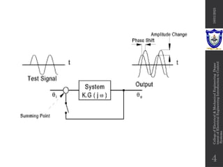 Chapter 7 frequency response control systems.pptx