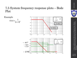 Chapter 7 frequency response control systems.pptx