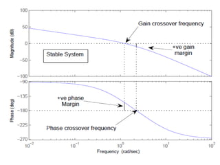 Chapter 7 frequency response control systems.pptx