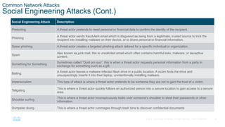 Pretexing Chapter 7 -Network Security Concept.pptx