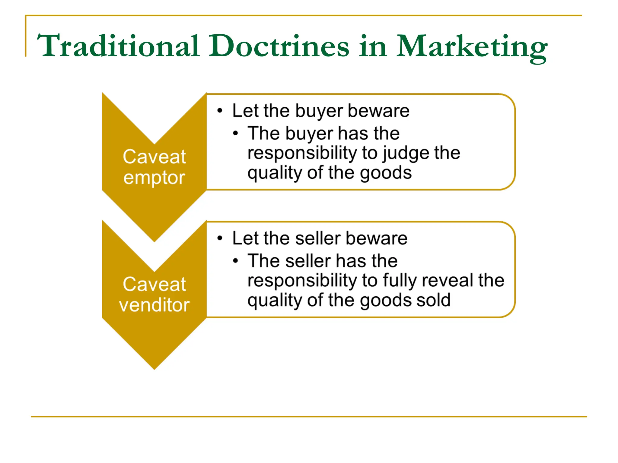 Traditional Doctrines in Marketing
 