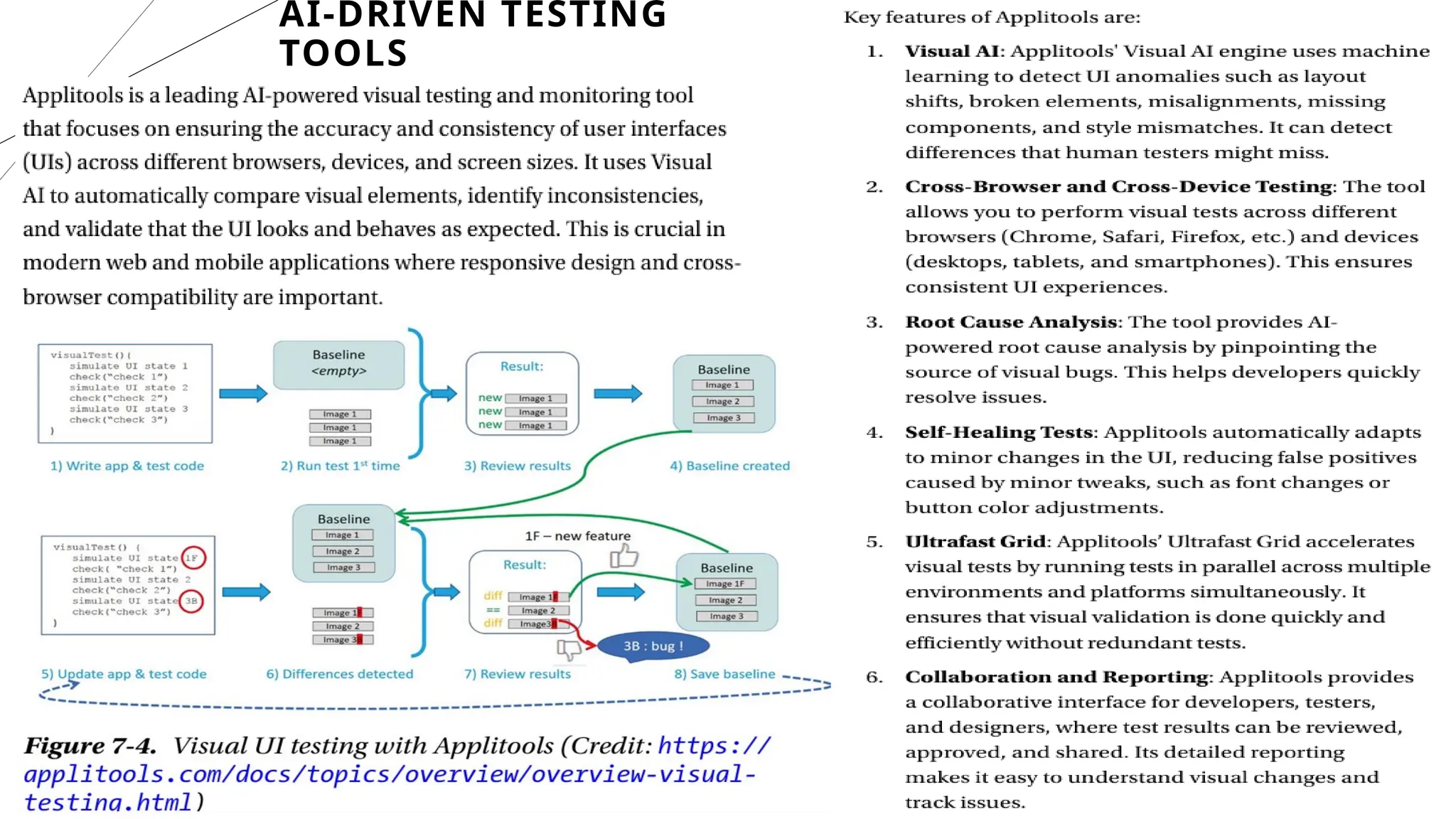 21
AI-DRIVEN TESTING
TOOLS
 