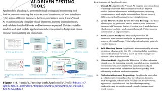 21
AI-DRIVEN TESTING
TOOLS
 