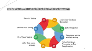 28
KEY FUNCTIONALITIES REQUIRED FOR AI-BASED TESTING
 
