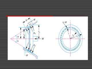 machine and machine elements systems 7.ppt