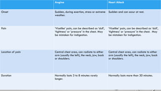 CHAPTER 7.angina management first aid.pptx