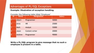 Exception handling in oracle PL/SQL pptx | PPTX