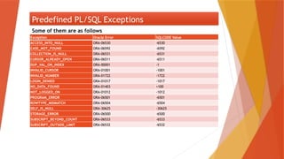 Exception handling in oracle PL/SQL pptx | PPTX