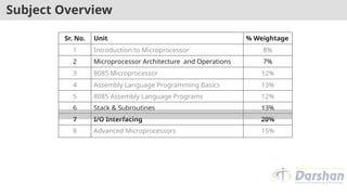 Comprehensive Guide to 8085 Microprocessor I/O Interfacing and ...