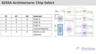 Comprehensive Guide to 8085 Microprocessor I/O Interfacing and ...