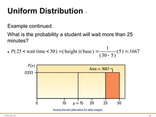 Comprehensive Guide to Continuous Probability Distributions: Uniform ...