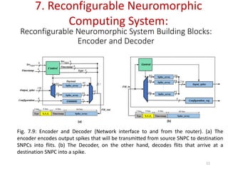 Advanced Reconfigurable Neuromorphic Computing Systems and ...