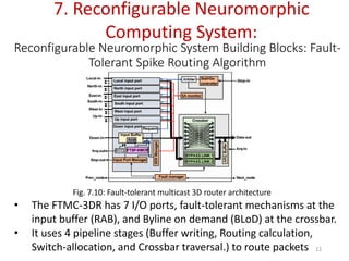 Advanced Reconfigurable Neuromorphic Computing Systems and ...