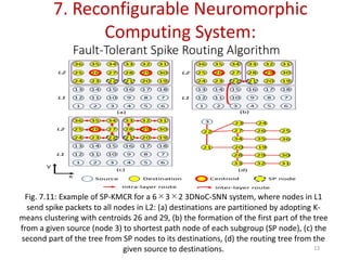 Advanced Reconfigurable Neuromorphic Computing Systems and ...