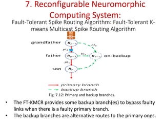 Advanced Reconfigurable Neuromorphic Computing Systems and ...