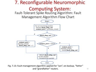 Advanced Reconfigurable Neuromorphic Computing Systems and ...