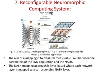 Advanced Reconfigurable Neuromorphic Computing Systems and ...