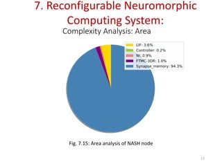 Advanced Reconfigurable Neuromorphic Computing Systems and ...