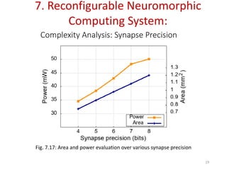 Advanced Reconfigurable Neuromorphic Computing Systems and ...