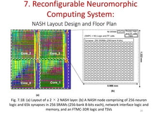 Advanced Reconfigurable Neuromorphic Computing Systems and ...