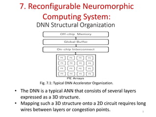 Advanced Reconfigurable Neuromorphic Computing Systems and ...