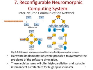Advanced Reconfigurable Neuromorphic Computing Systems and ...