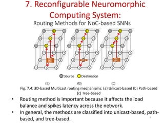 Advanced Reconfigurable Neuromorphic Computing Systems and ...
