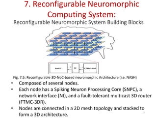 Advanced Reconfigurable Neuromorphic Computing Systems and ...