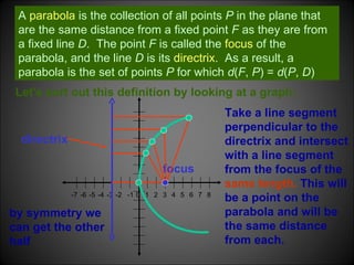 A  parabola  is the collection of all points  P  in the plane that are the same distance from a fixed point  F  as they are from a fixed line  D .  The point  F  is called the  focus  of the parabola, and the line  D  is its  directrix .  As a result, a parabola is the set of points  P  for which  d ( F ,  P ) =  d ( P ,  D ) Let's sort out this definition by looking at a graph: focus directrix Take a line segment perpendicular to the directrix and intersect with a line segment from the focus of the  same length.  This will be a point on the parabola and will be the same distance from each. by symmetry we can get the other half 2   -7   -6   -5   -4   -3   -2   -1   1   5   7   3   0 4   6   8   